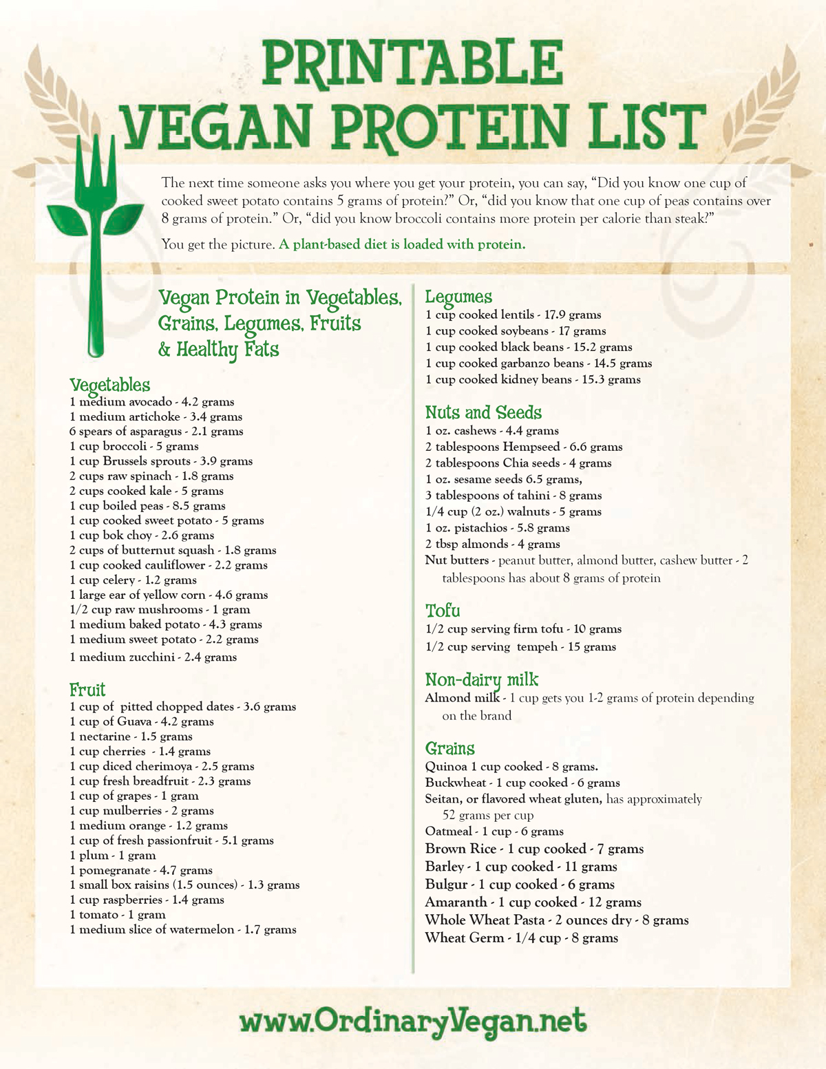 Vegan Protein List & Seed Comparison Chart