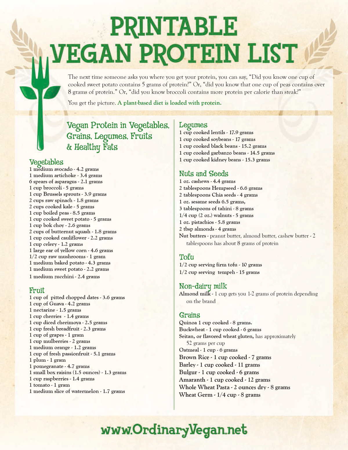 vegan protein sources chart