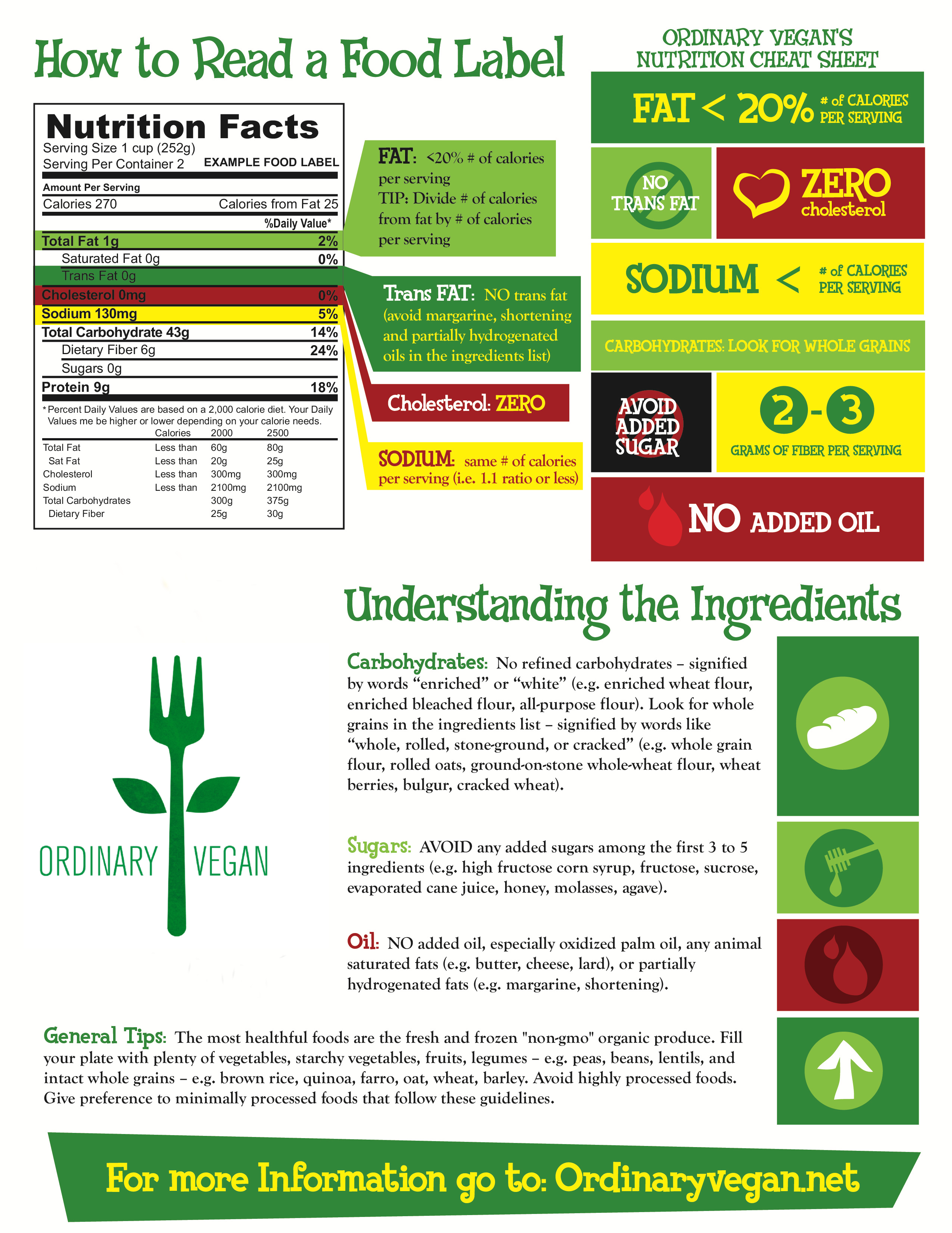 How To Read The New Food Label Handout at Michael Troia blog