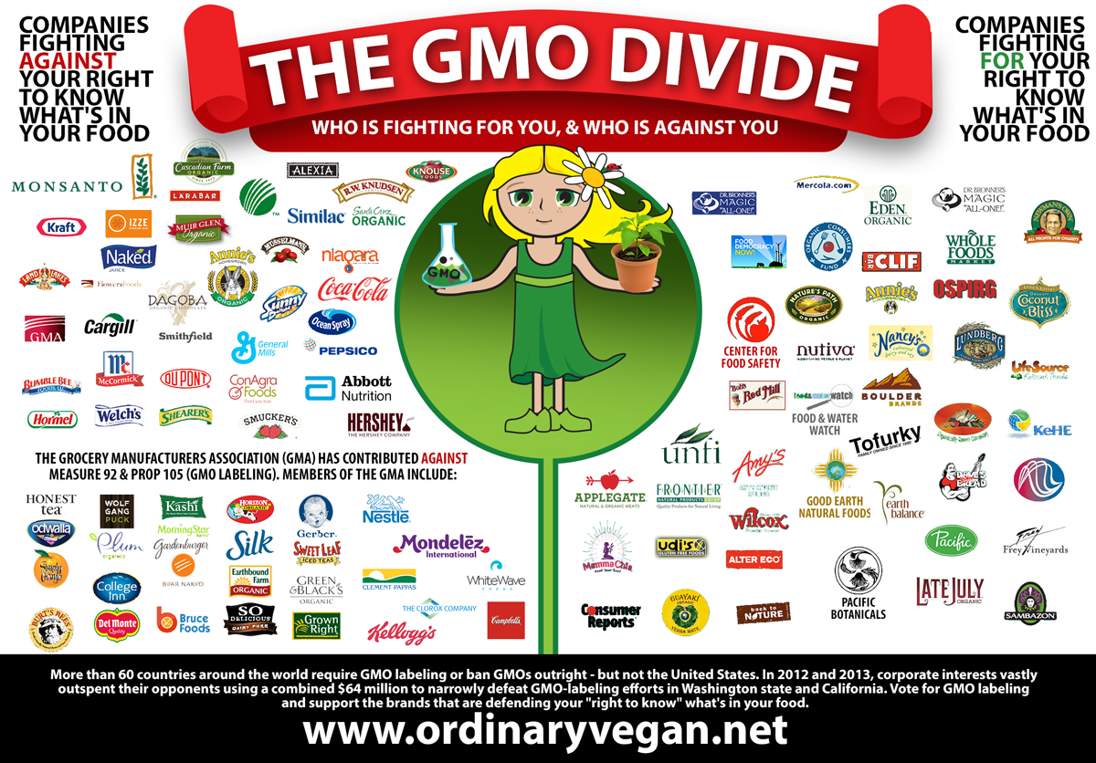 Gmo List 2025 - Otha Adeline