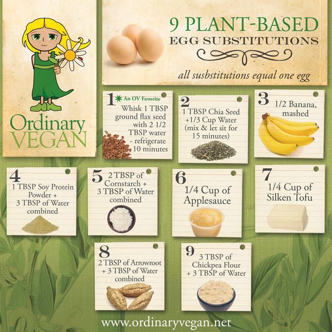 Vegan Food Substitutions Chart