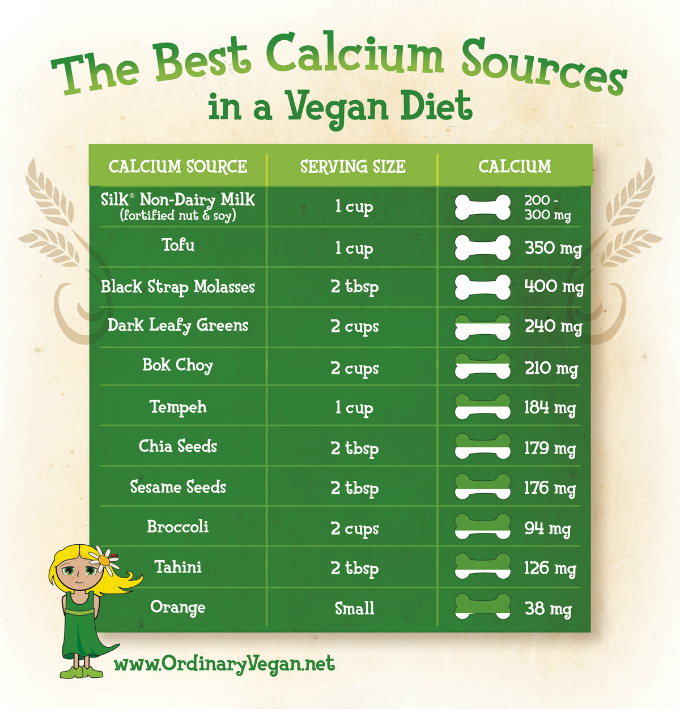 Calcium Food List Chart