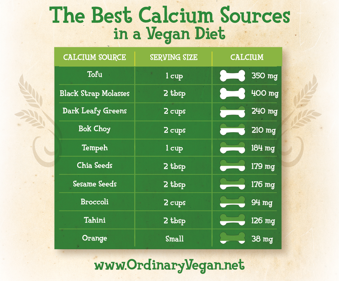 Calcium Content Of Foods Chart