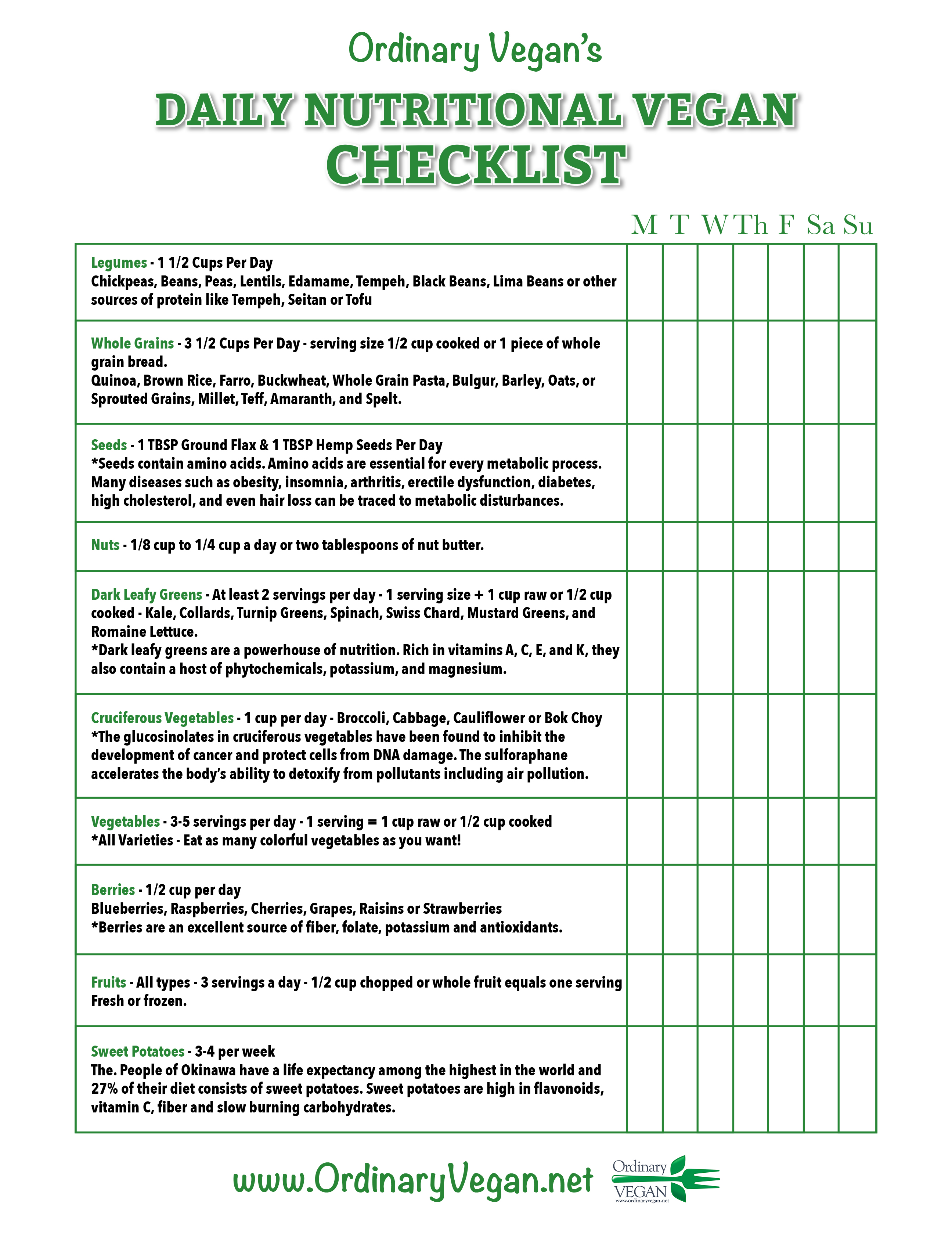 Vegan Nutrition Chart Download